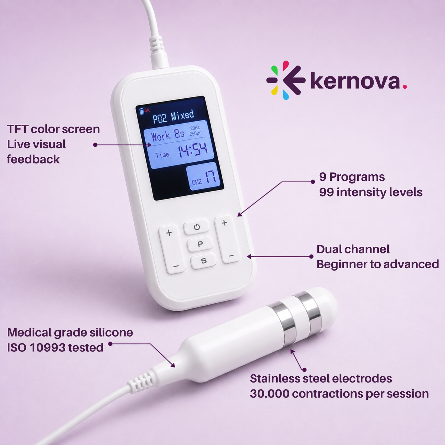Kernova Core
